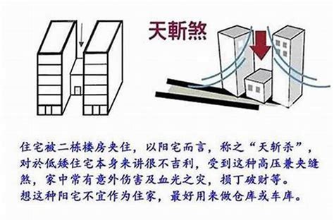 天斩煞|天斩煞（中国风水学术语）